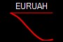 EURUAH